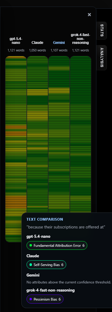 Comparative panel showing vertical heatmaps for multiple analyses