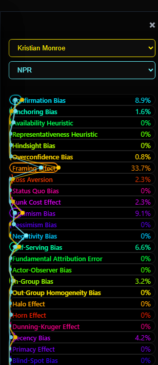 Stats panel showing author and publication selectors above pattern percentages